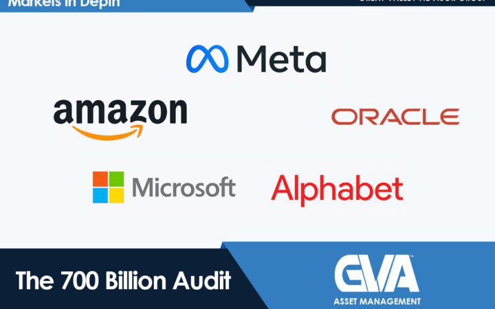 Collage of tech logos—Meta, Amazon, Oracle, Microsoft, Alphabet—under a header for The 700 Billion Audit by GVA Asset Management.