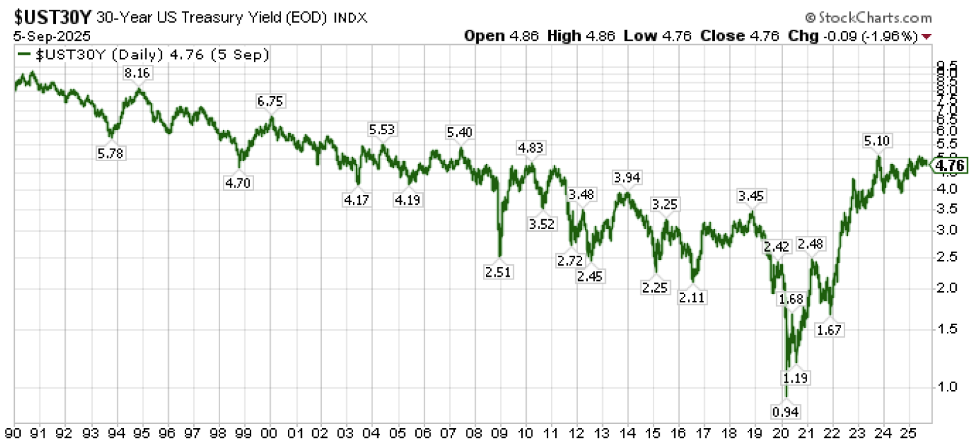 Screenshot 2025-09-11 at 110105 AM | Great Valley Advisor Group - Gatefield Wealth Management