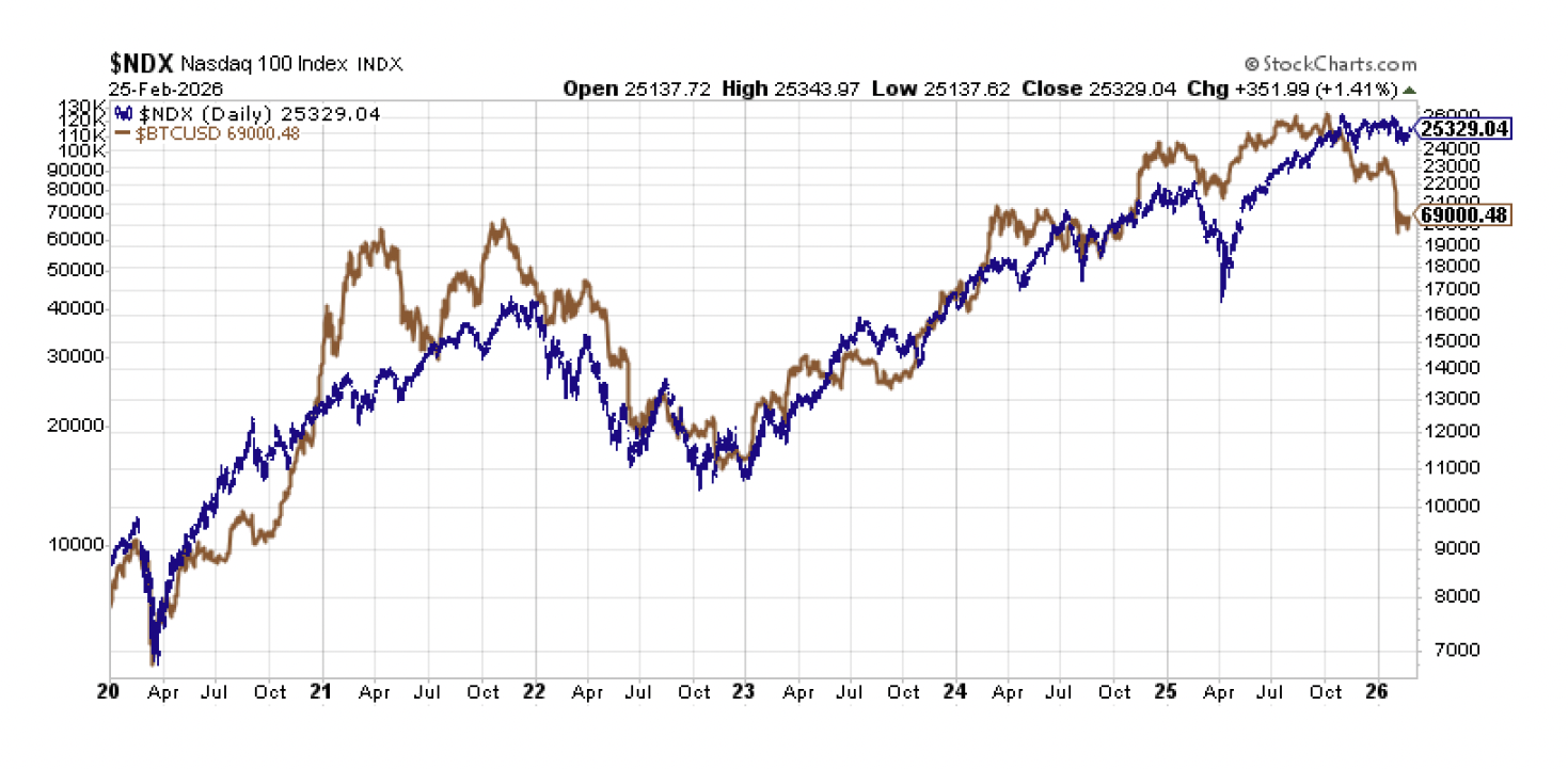 Screenshot 2026-03-12 at 23117 PM | Great Valley Advisor Group - Gatefield Wealth Management