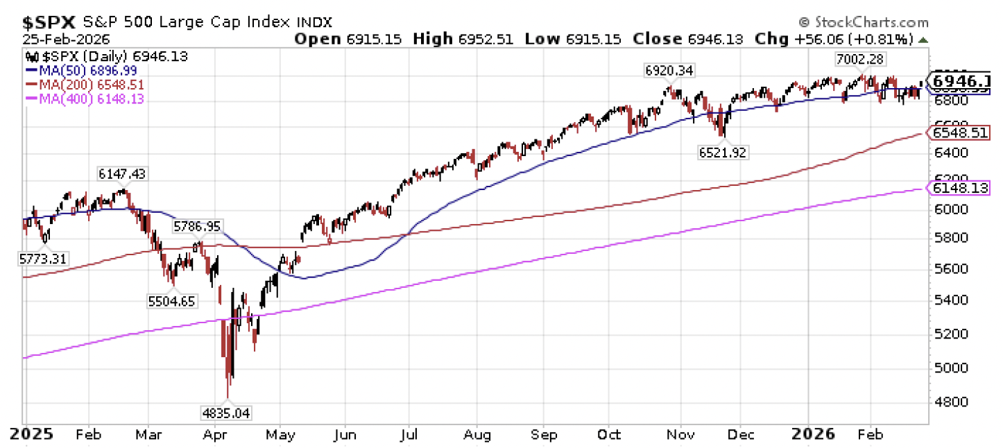 Screenshot 2026-03-12 at 23134 PM | Great Valley Advisor Group - Gatefield Wealth Management