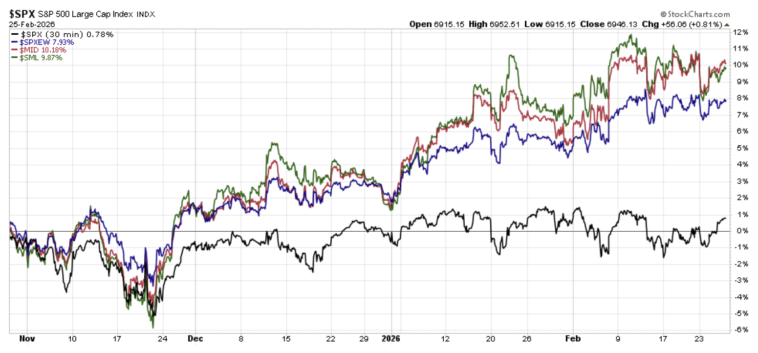 Screenshot 2026-03-12 at 23138 PM | Great Valley Advisor Group - Gatefield Wealth Management