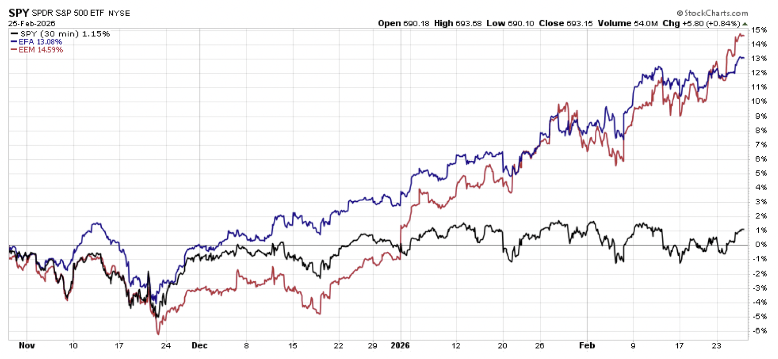 Screenshot 2026-03-12 at 23154 PM | Great Valley Advisor Group - Gatefield Wealth Management