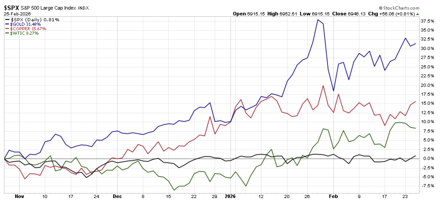 Screenshot 2026-03-12 at 23203 PM | Great Valley Advisor Group - Gatefield Wealth Management